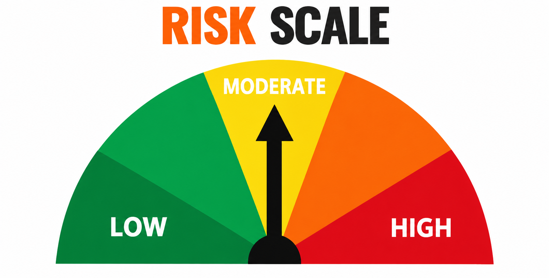 Green, yellow, and red risk screening scale